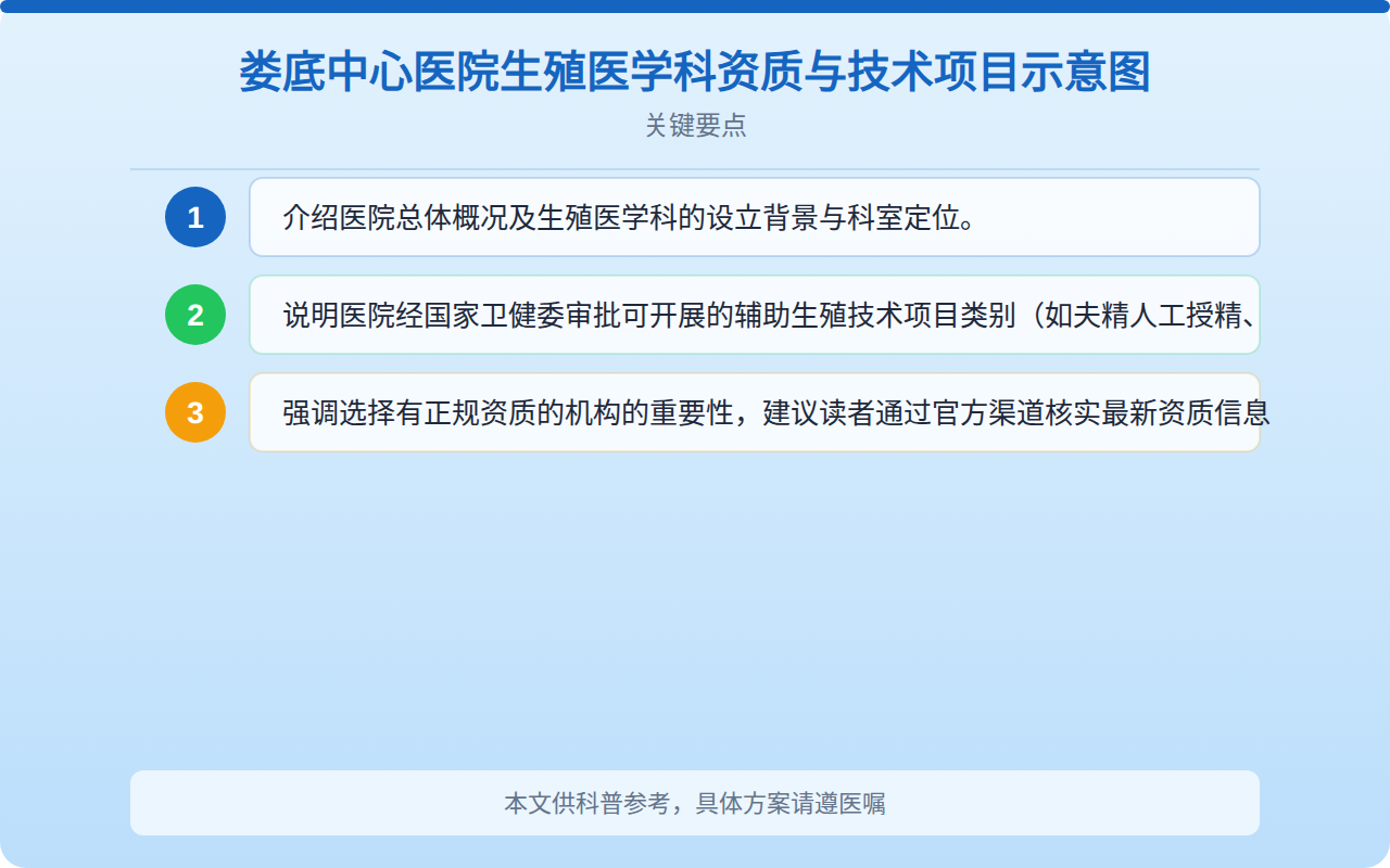 娄底中心医院生殖医学科资质与技术项目示意图