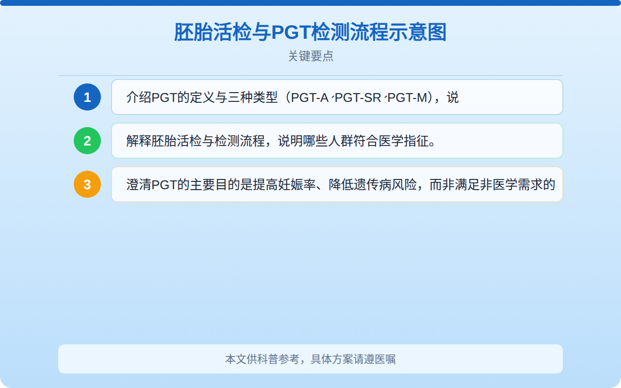 胚胎活检与PGT检测流程示意图